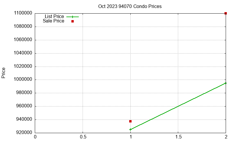 94070 Condos Just Sold 2023-10 94070 Condos Just Sold 2023-10