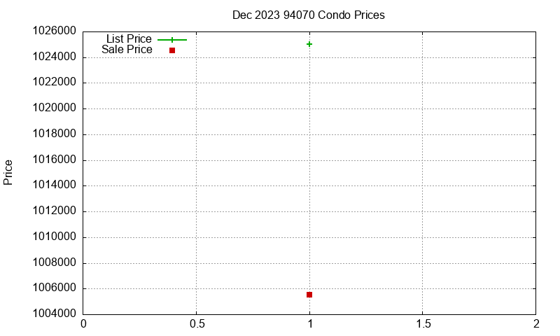 94070 Condos Just Sold 2023-12 94070 Condos Just Sold 2023-12