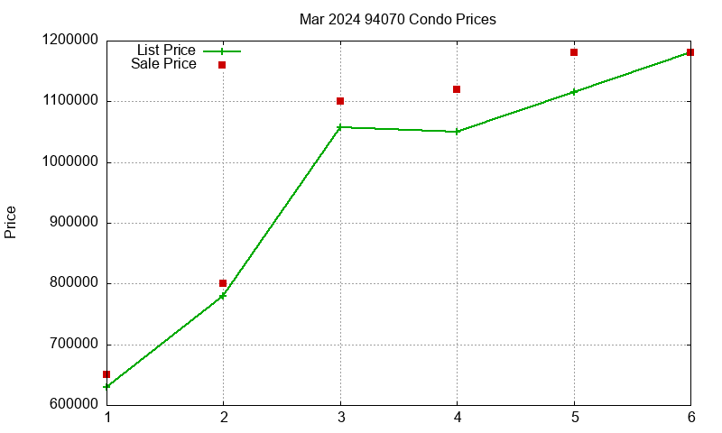 94070 Condos Just Sold 2024-03 94070 Condos Just Sold 2024-03