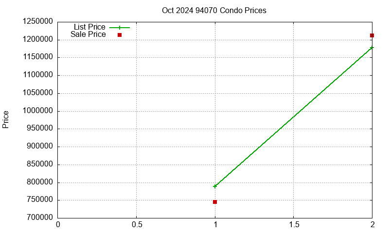 94070 Condos Just Sold 2024-10