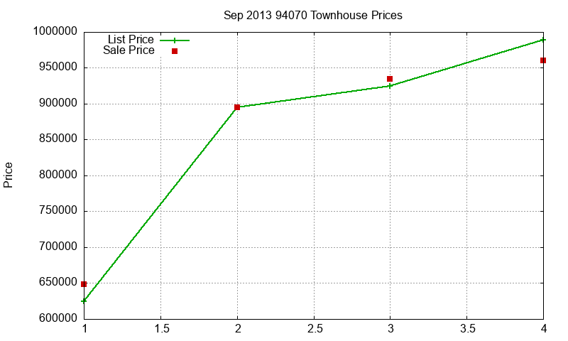 94070 Townhouses Just Sold 2013-09 94070 Townhouses Just Sold 2013-09