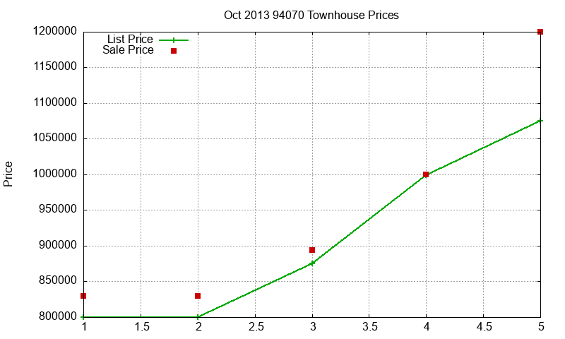 94070 Townhouses Just Sold 2013-10 94070 Townhouses Just Sold 2013-10