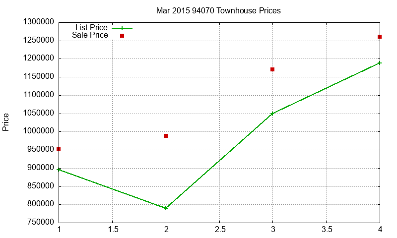 94070 Townhouses Just Sold 2015-03 94070 Townhouses Just Sold 2015-03