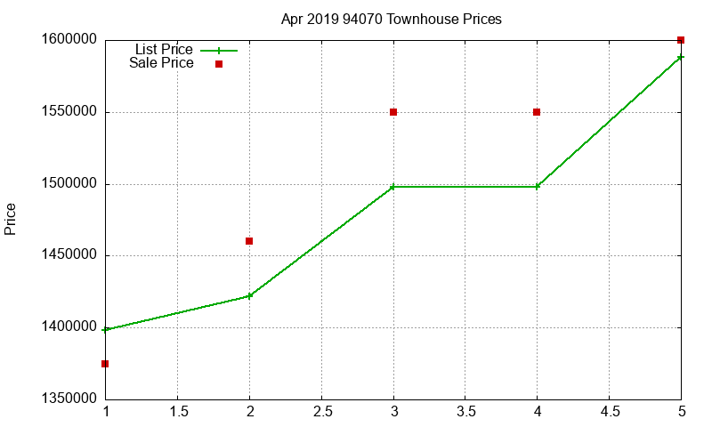 94070 Townhouses Just Sold 2019-04 94070 Townhouses Just Sold 2019-04