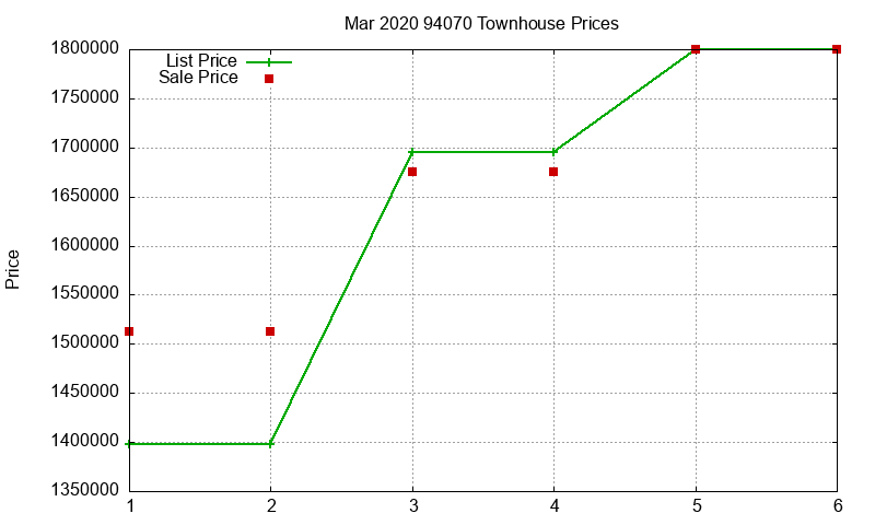 94070 Townhouses Just Sold 2020-03 94070 Townhouses Just Sold 2020-03