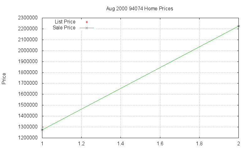 94074 Homes Just Sold 2000-08 94074 Homes Just Sold 2000-08