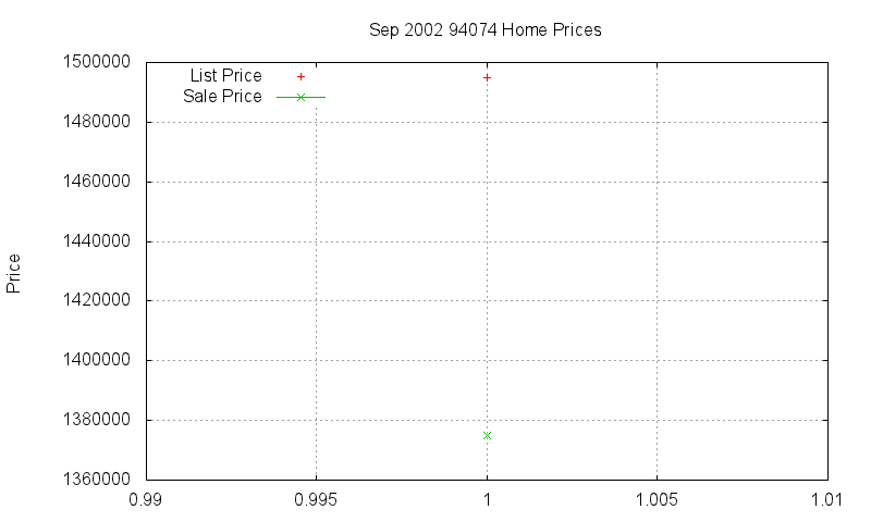 94074 Homes Just Sold 2002-09