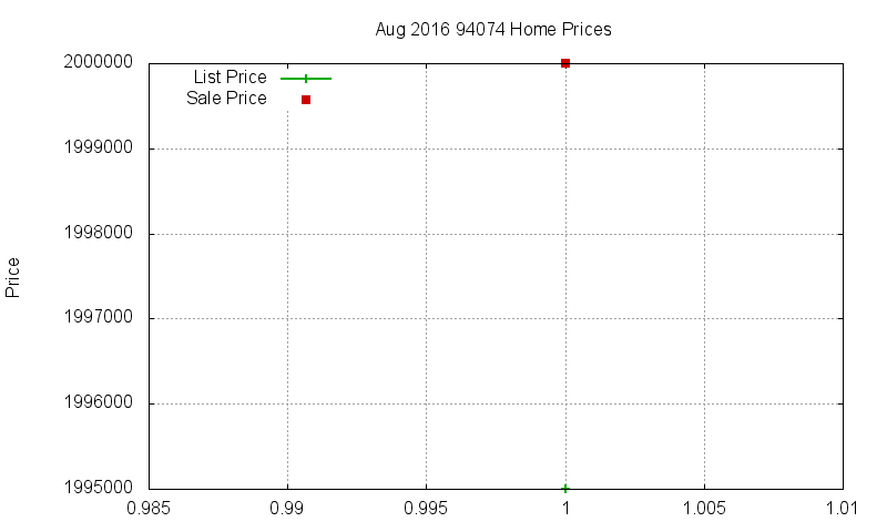 94074 Homes Just Sold 2016-08 94074 Homes Just Sold 2016-08