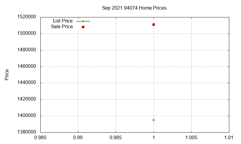 94074 Homes Just Sold 2021-09 94074 Homes Just Sold 2021-09