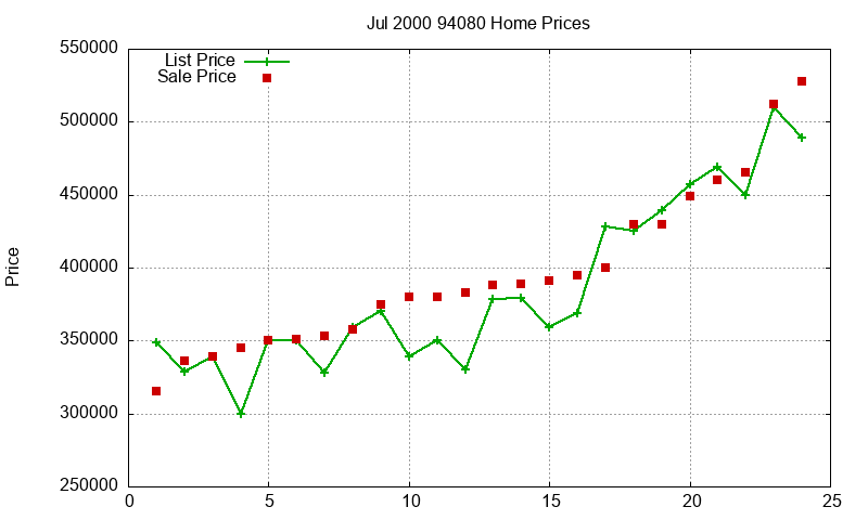94080 Homes Just Sold 2000-07 94080 Homes Just Sold 2000-07