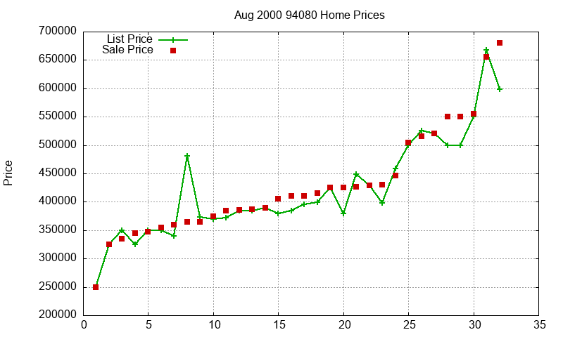 94080 Homes Just Sold 2000-08 94080 Homes Just Sold 2000-08