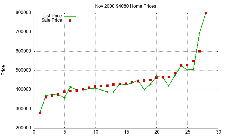 94080 Homes Just Sold 2000-11 94080 Homes Just Sold 2000-11