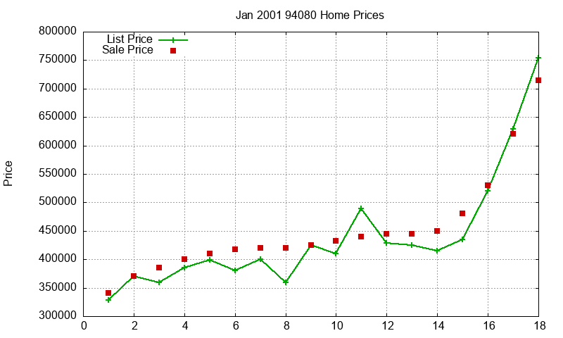 94080 Homes Just Sold 2001-01 94080 Homes Just Sold 2001-01