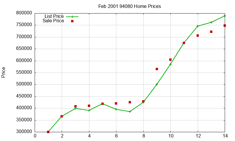 94080 Homes Just Sold 2001-02 94080 Homes Just Sold 2001-02