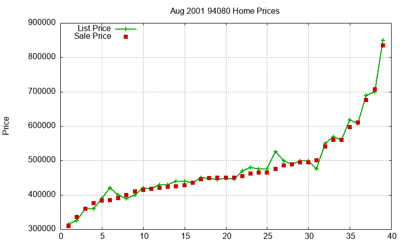 94080 Homes Just Sold 2001-08 94080 Homes Just Sold 2001-08