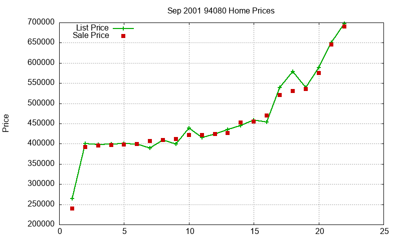 94080 Homes Just Sold 2001-09 94080 Homes Just Sold 2001-09