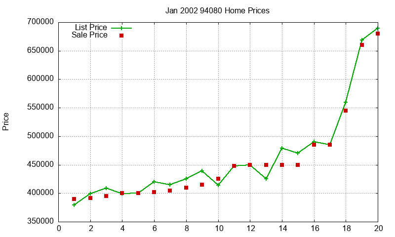 94080 Homes Just Sold 2002-01 94080 Homes Just Sold 2002-01