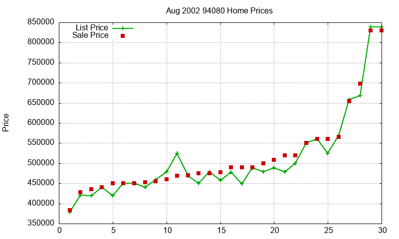 94080 Homes Just Sold 2002-08 94080 Homes Just Sold 2002-08