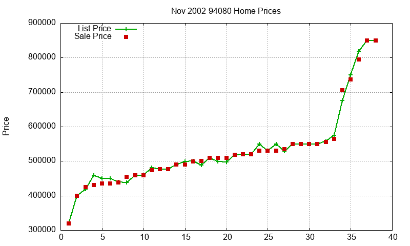 94080 Homes Just Sold 2002-11 94080 Homes Just Sold 2002-11