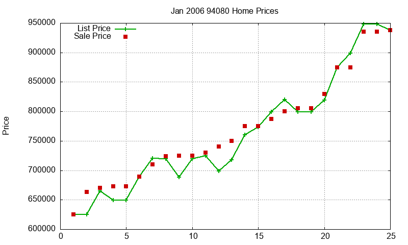 94080 Homes Just Sold 2006-01 94080 Homes Just Sold 2006-01