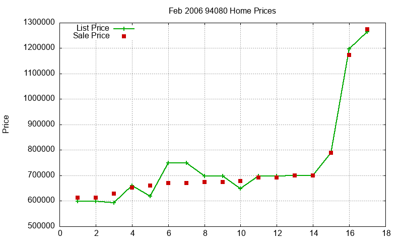 94080 Homes Just Sold 2006-02 94080 Homes Just Sold 2006-02