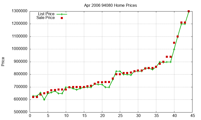 94080 Homes Just Sold 2006-04 94080 Homes Just Sold 2006-04
