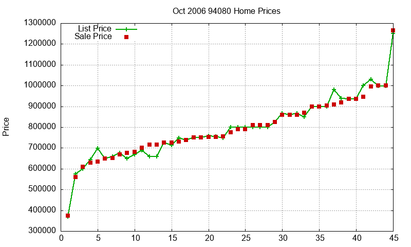 94080 Homes Just Sold 2006-10 94080 Homes Just Sold 2006-10