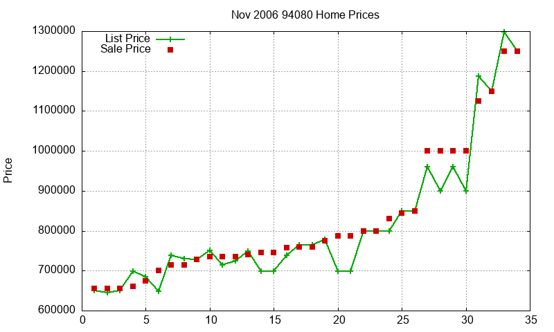 94080 Homes Just Sold 2006-11 94080 Homes Just Sold 2006-11