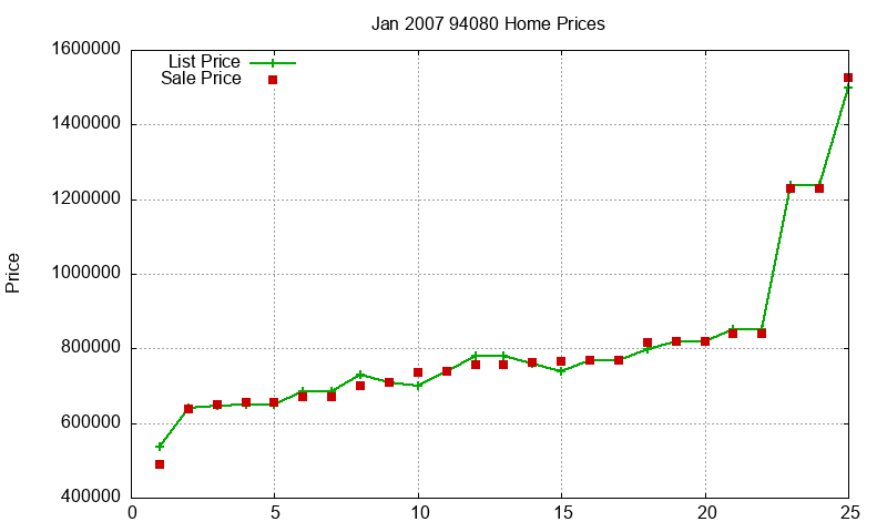 94080 Homes Just Sold 2007-01 94080 Homes Just Sold 2007-01