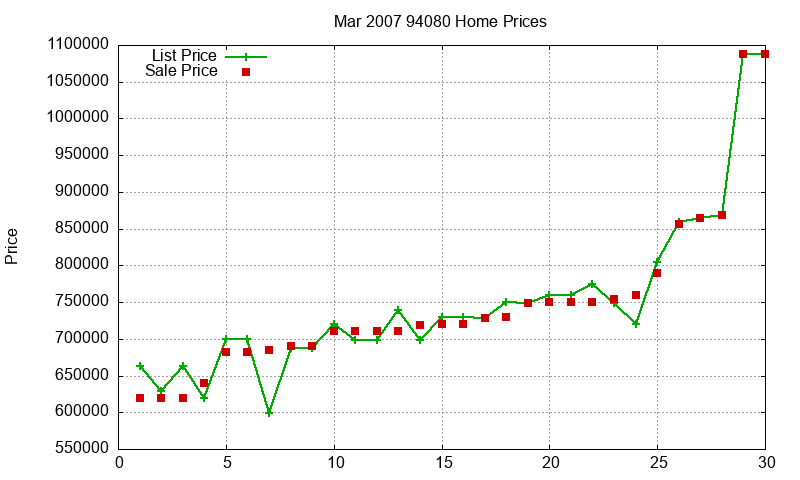 94080 Homes Just Sold 2007-03 94080 Homes Just Sold 2007-03