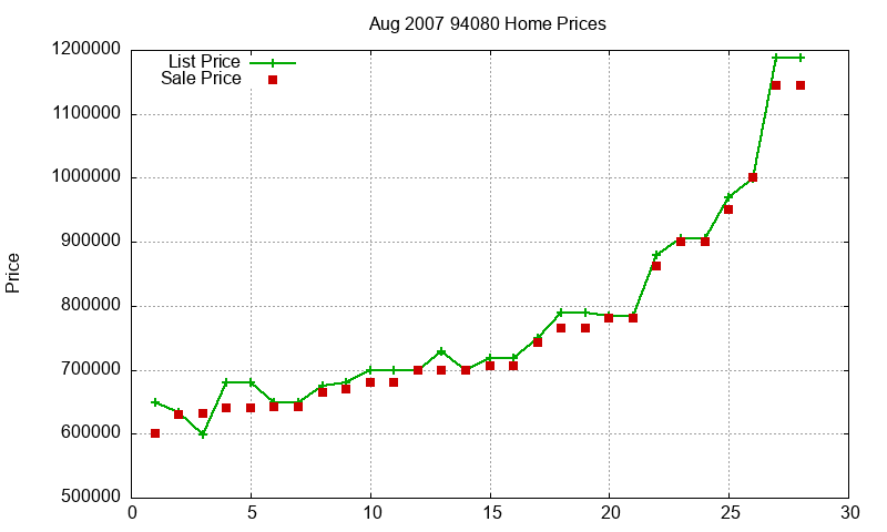 94080 Homes Just Sold 2007-08 94080 Homes Just Sold 2007-08