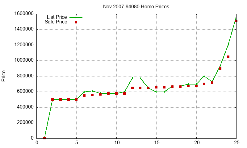 94080 Homes Just Sold 2007-11 94080 Homes Just Sold 2007-11