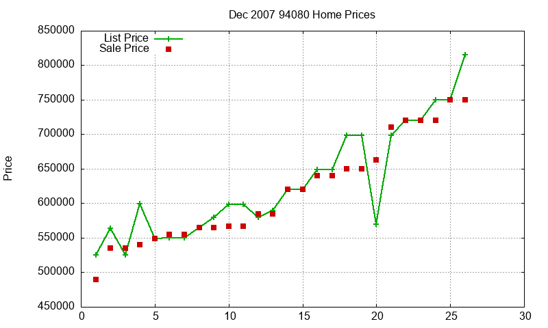 94080 Homes Just Sold 2007-12 94080 Homes Just Sold 2007-12