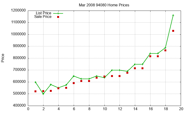 94080 Homes Just Sold 2008-03 94080 Homes Just Sold 2008-03