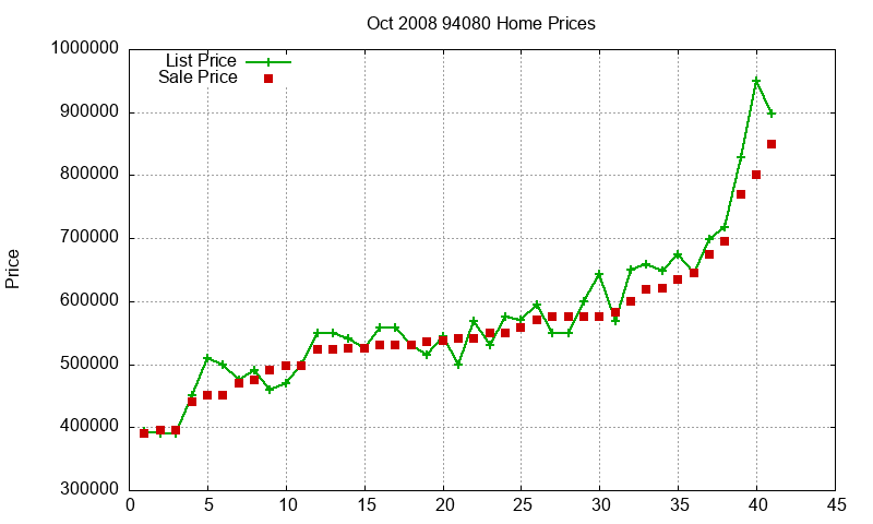94080 Homes Just Sold 2008-10 94080 Homes Just Sold 2008-10