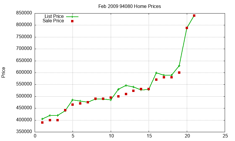 94080 Homes Just Sold 2009-02 94080 Homes Just Sold 2009-02