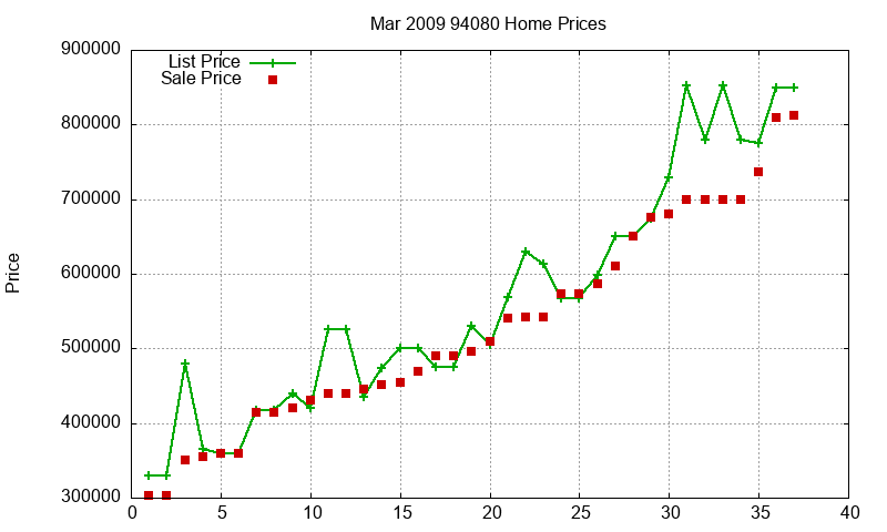 94080 Homes Just Sold 2009-03 94080 Homes Just Sold 2009-03