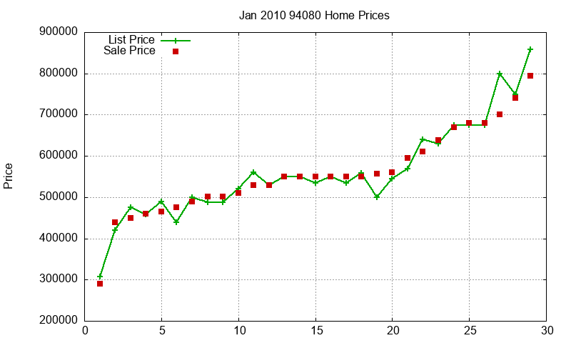 94080 Homes Just Sold 2010-01 94080 Homes Just Sold 2010-01