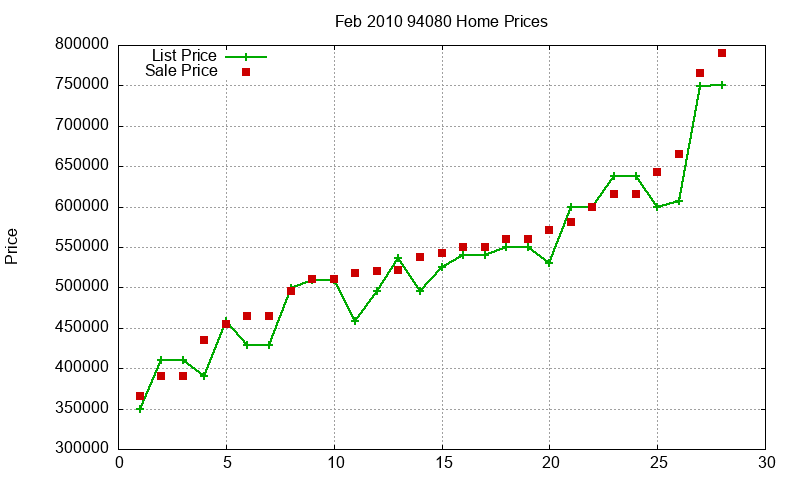 94080 Homes Just Sold 2010-02 94080 Homes Just Sold 2010-02