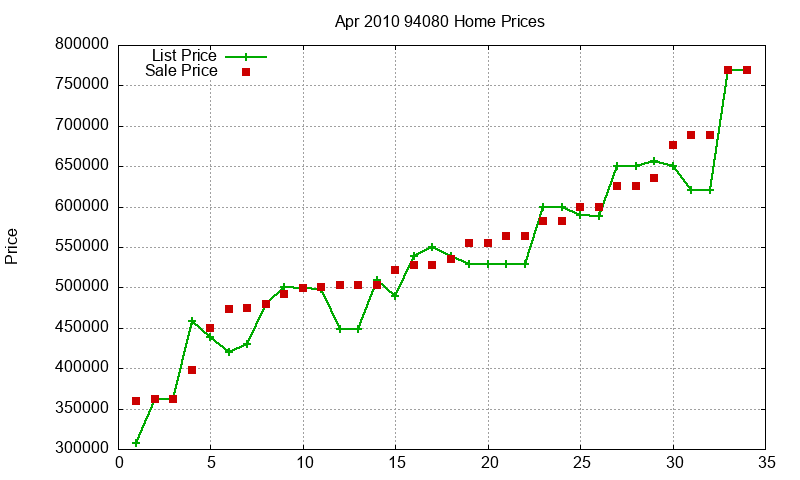 94080 Homes Just Sold 2010-04 94080 Homes Just Sold 2010-04