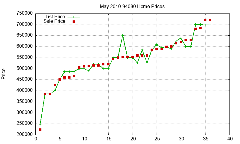 94080 Homes Just Sold 2010-05 94080 Homes Just Sold 2010-05