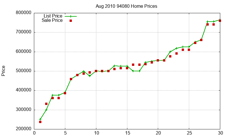 94080 Homes Just Sold 2010-08 94080 Homes Just Sold 2010-08