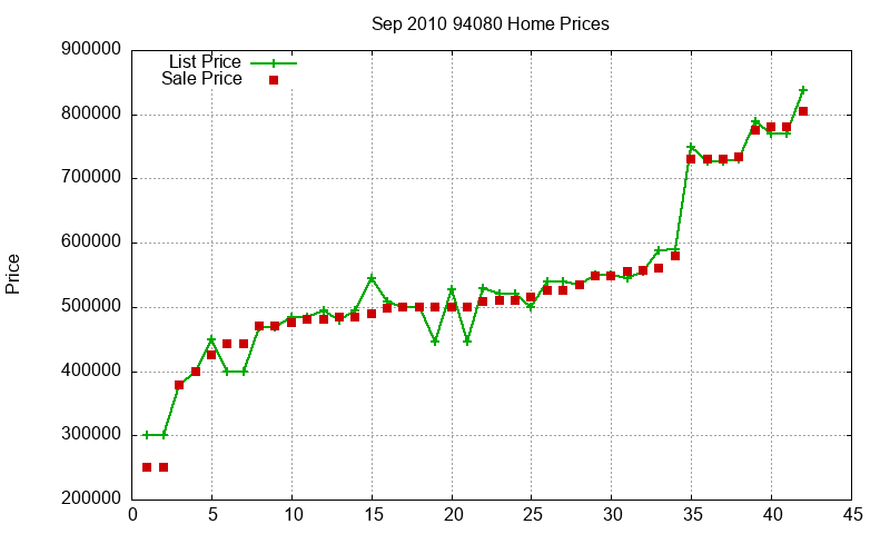94080 Homes Just Sold 2010-09 94080 Homes Just Sold 2010-09