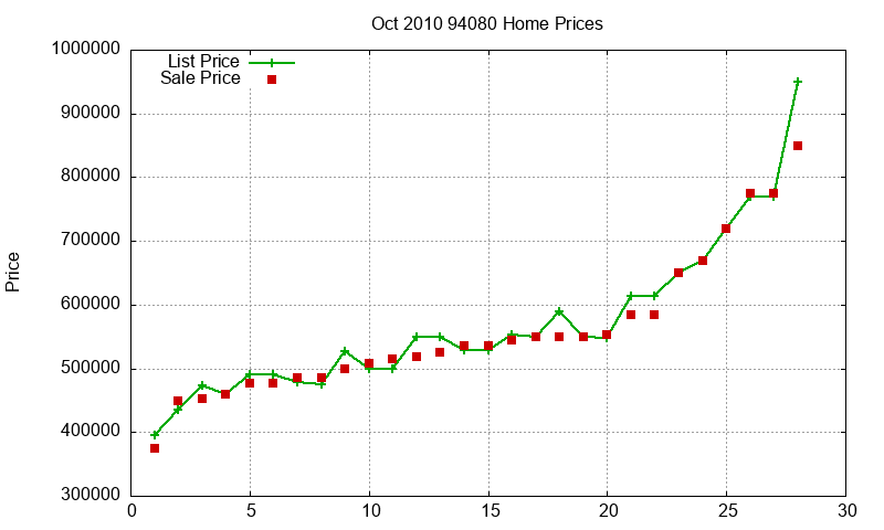 94080 Homes Just Sold 2010-10 94080 Homes Just Sold 2010-10