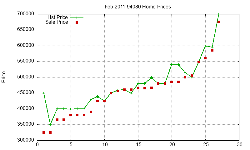 94080 Homes Just Sold 2011-02 94080 Homes Just Sold 2011-02