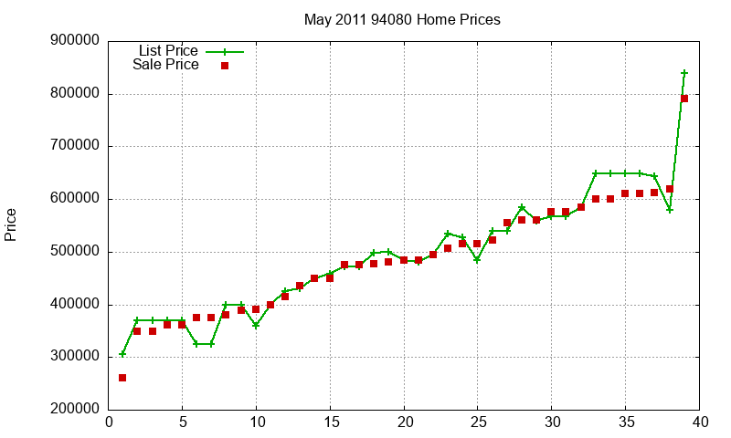 94080 Homes Just Sold 2011-05 94080 Homes Just Sold 2011-05