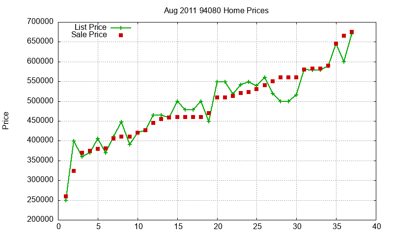 94080 Homes Just Sold 2011-08 94080 Homes Just Sold 2011-08