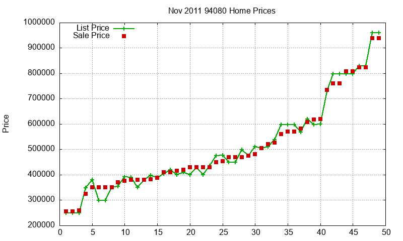 94080 Homes Just Sold 2011-11 94080 Homes Just Sold 2011-11