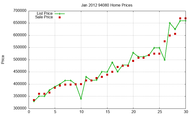 94080 Homes Just Sold 2012-01 94080 Homes Just Sold 2012-01