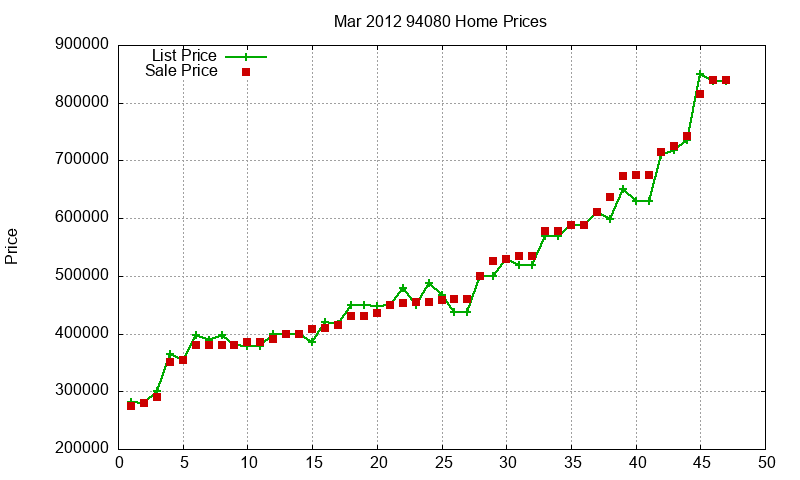 94080 Homes Just Sold 2012-03 94080 Homes Just Sold 2012-03